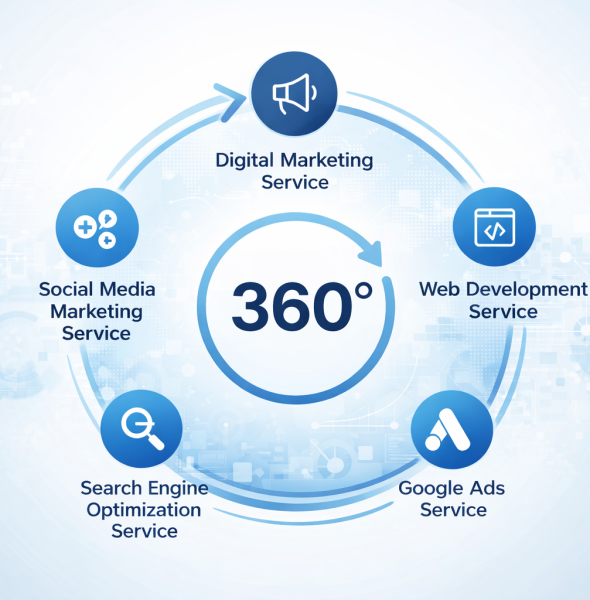 Best digital marketing freelancer in ahmedabad